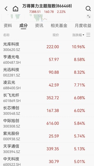 利好来了！工信部重磅出手，多股集体爆发，6800亿算力巨头直线拉涨超5%