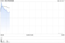 GENIUS法案获美参议院通过！港股加密货币概念股走强，新火科技控股涨超8%