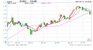 德债收益率飙至逾两年高点！中东战火重燃通胀“噩梦”，欧洲央行加息预期急剧升温