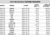 不到一年暴涨近22倍，港股次新股成了最耀眼“造富引擎”