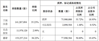 良品铺子控股股东2.8亿元债务逾期 实控人担保受“连累” 股份存强执风险