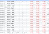 中国银河：给予海澜之家买入评级，目标价9.21元