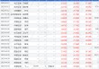 中国银河：给予海澜之家买入评级，目标价9.21元
