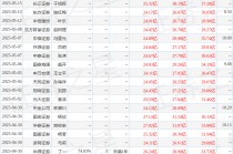 中国银河：给予海澜之家买入评级，目标价9.21元
