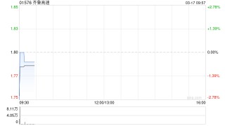 齐鲁高速预期2025年实现净利润约3.86亿元 将同比下降约22.55%
