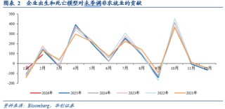 华创证券张瑜：“滞胀”风险≠美联储难降息——2月非农数据点评