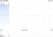 新达控股拟折让18.03%配售最多2.04亿股新股份