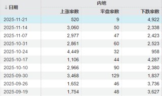明天，A股面临关键考验