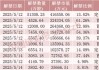 下周A股解禁近190亿元，涉及这28只股票