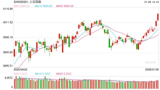 光大期货0106热点追踪（股指）：上证指数再创十年高点，股指是“真突破”还是“假热闹”？