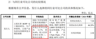 再说嘉德利IPO，与龙辰科技IPO“互掐”，争抢行业“一哥”头衔？