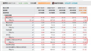 亚辉龙2025年归母净利润预计同比下降超90% “脑机接口”热度还没蹭上反被火速警示？