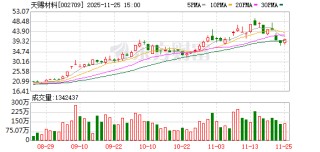 天赐材料：公司聚焦技术及产业链的创新和发展，保持竞争优势