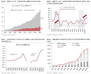 华泰证券：更“耗材”的全球投资周期意味着什么？