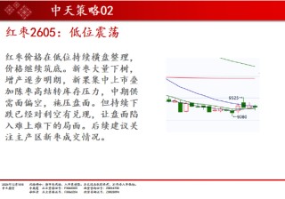 中天期货:商品指数回弹整理 玻璃创新低