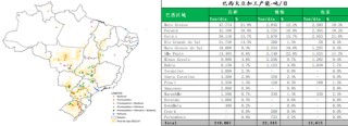 【斗粕苍穹】豆粕：产业去依附与基差的极致博弈展望