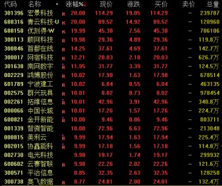 午后，688316、301396等涨停！“龙虾”引爆算力概念