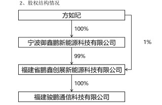 关联收购业绩踩雷、项目变脸，宁波方正为何执意收购实控人女儿的公司？