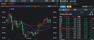 多家上市公司披露新进展！000333、002352：已回购股份近20亿元！