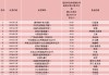 一季度主动权益基金最高涨超60%，前三甲均重仓机器人赛道