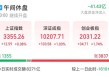 集体拉升，翻红！