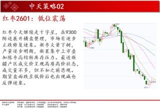 中天期货:商品指数普遍回落 原油震荡走弱