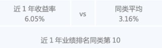 假期“债”一起，闲钱理财看这里