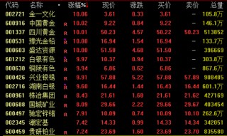大爆发！601012，午后涨停