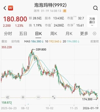 泡泡玛特，斥资2.51亿港元回购