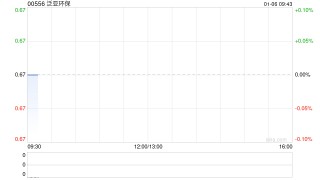 泛亚环保附属与成都清数订立3055.49万元AI资产采购协议