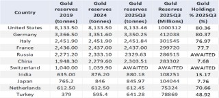 从小确幸到大牛市