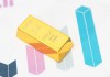 炒黄金的原理是什么？怎样深入理解并运用这些原理？