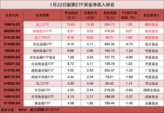 超630亿元“跑了”