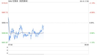 短期金价或继续震荡 周内关注经济数据指引