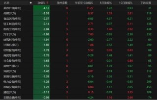 A股下周怎么走？
