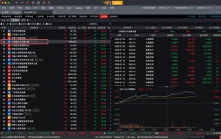 “陈小群”概念股炒作利益链调查：东方财富、通达信、开盘啦等主流第三方App同样存在此类标签化操作