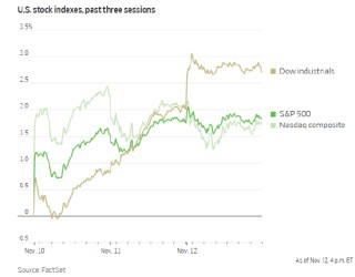 道指首破48000！价值回归、科技降温，美股这轮风格切换能走多远？