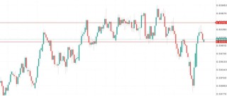特朗普嘴炮+鲍威尔观望，纽币在‘火山口上跳舞’