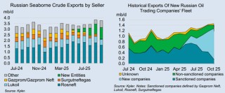 回望2025：原油最值得关注的4个时刻