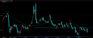 油价上蹿下跳，地缘博弈过剩，油市上演悬疑剧