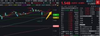 沪指止步8连涨，银行、地产包揽单周涨幅TOP2，这只ETF逆市创新高