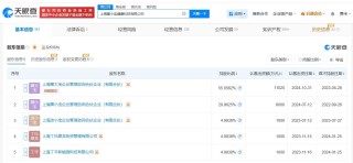 菌小宝被冻结500万股权