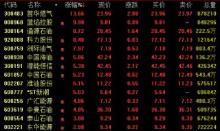 欧股开盘大跌！黄金跳水、白银暴跌