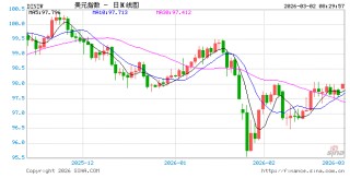 哈梅内伊之死令局势雪上加霜，伊朗战火有蔓延为地区战争风险