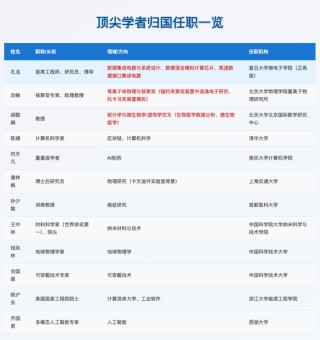 留学率，开始暴跌！