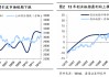 海通证券：短期市场行情波动或增多 震荡期间可关注红利板块