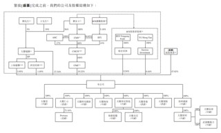 大医集团-B，来自陕西西安，递交IPO招股书，拟赴香港上市