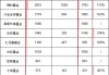 个人养老指数基金PK：易方达2.85亿，是华夏、华泰柏瑞的1.6倍！万家、鹏扬、大成部分产品不足50万(名单)
