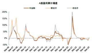 中金 | 年报一季报总结：非金融业绩显现改善迹象