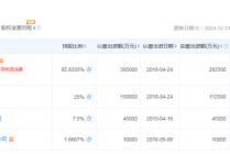 韩亚银行33.5亿股权突遭冻结，背后揭开与中民投尘封往事